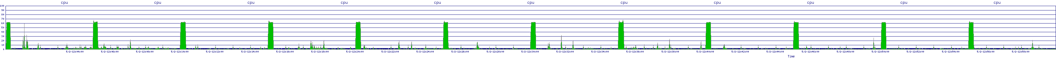 /2025/05/02/12/cpu.png