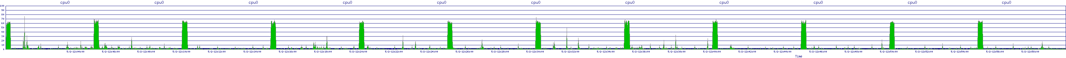 /2025/05/02/12/cpu0.png