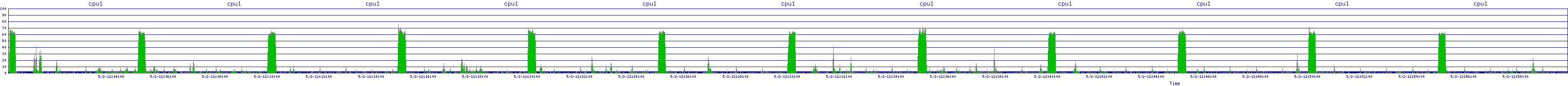 /2025/05/02/12/cpu1.png
