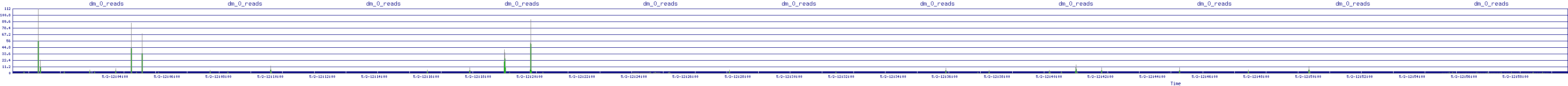 /2025/05/02/12/dm_0_reads.png