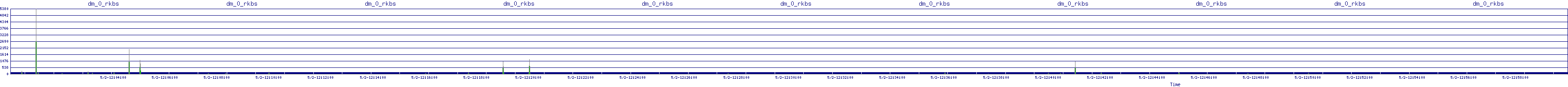 /2025/05/02/12/dm_0_rkbs.png
