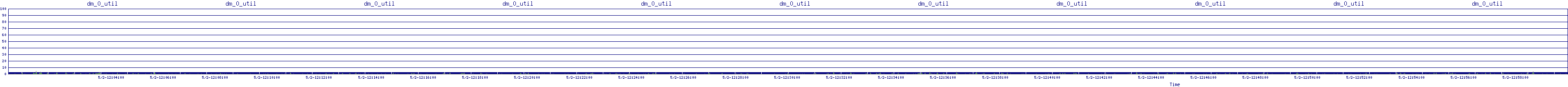 /2025/05/02/12/dm_0_util.png