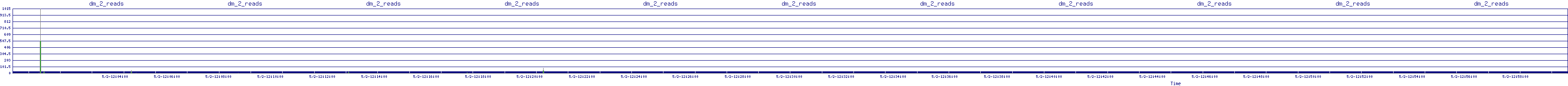 /2025/05/02/12/dm_2_reads.png