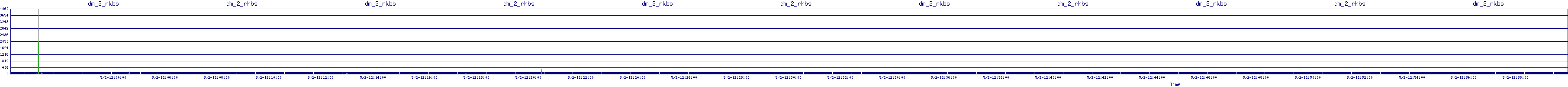 /2025/05/02/12/dm_2_rkbs.png