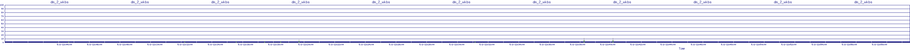 /2025/05/02/12/dm_2_wkbs.png