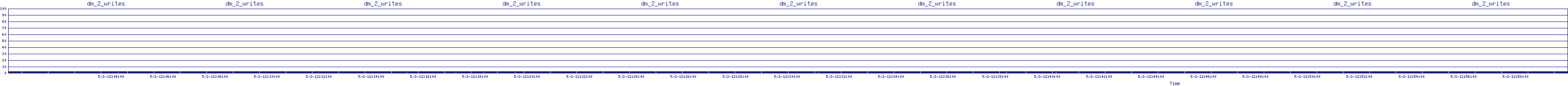 /2025/05/02/12/dm_2_writes.png