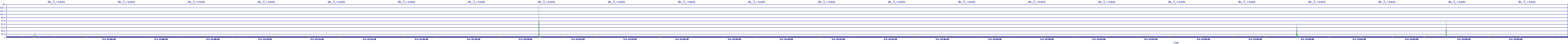 /2025/05/02/12/dm_3_reads.png