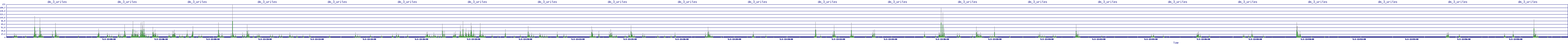 /2025/05/02/12/dm_3_writes.png