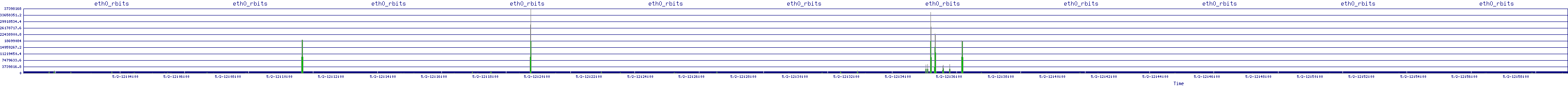 /2025/05/02/12/eth0_rbits.png