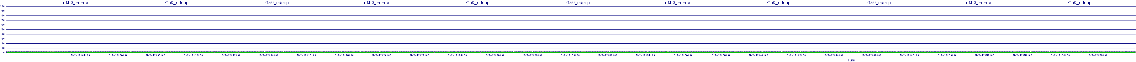 /2025/05/02/12/eth0_rdrop.png