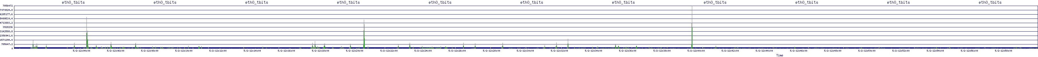/2025/05/02/12/eth0_tbits.png