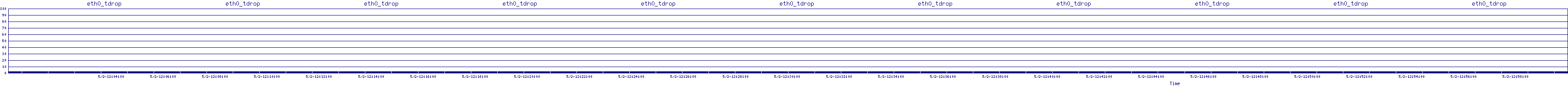 /2025/05/02/12/eth0_tdrop.png