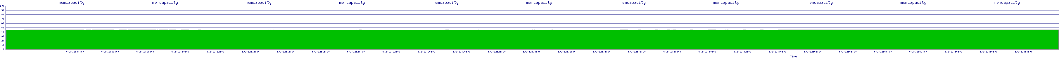 /2025/05/02/12/memcapacity.png