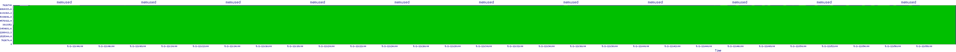 /2025/05/02/12/memused.png