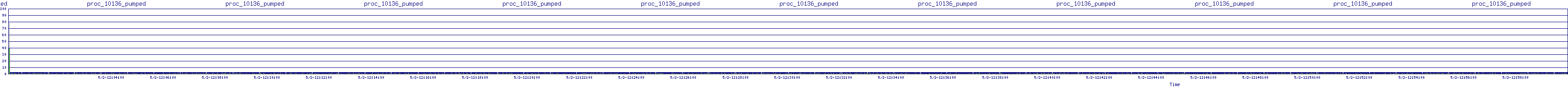 /2025/05/02/12/proc_10136_pumped.png