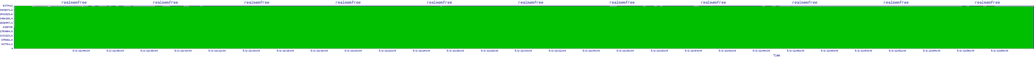 /2025/05/02/12/realmemfree.png