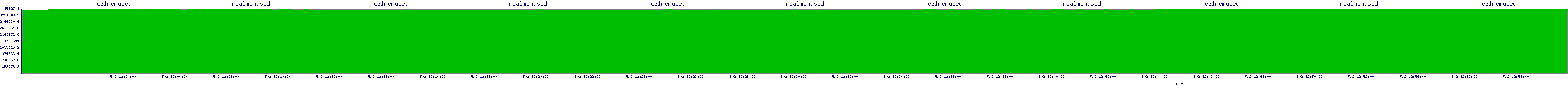 /2025/05/02/12/realmemused.png