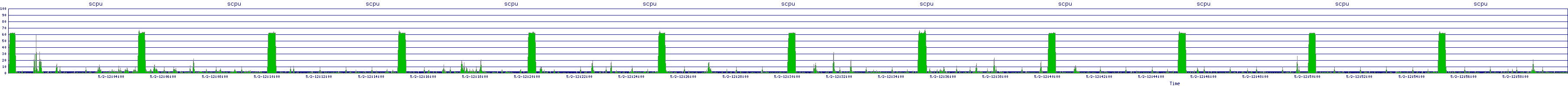 /2025/05/02/12/scpu.png