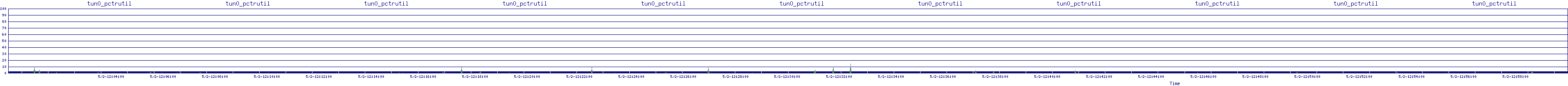 /2025/05/02/12/tun0_pctrutil.png