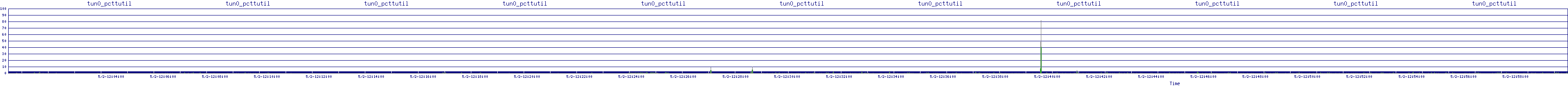 /2025/05/02/12/tun0_pcttutil.png