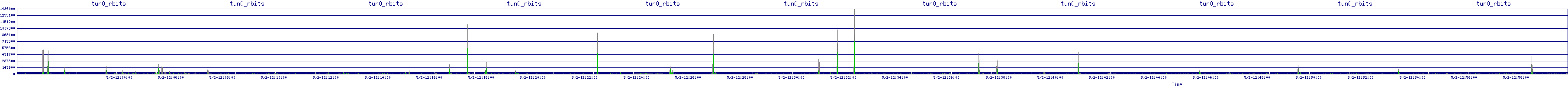 /2025/05/02/12/tun0_rbits.png