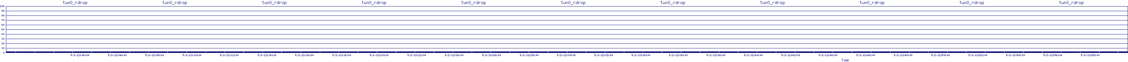 /2025/05/02/12/tun0_rdrop.png
