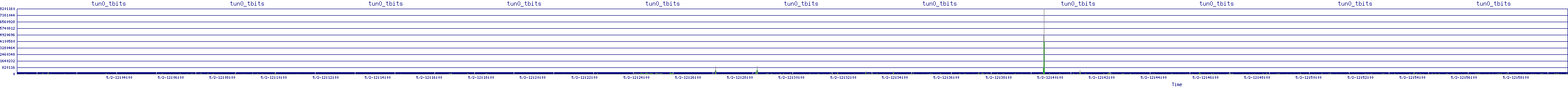 /2025/05/02/12/tun0_tbits.png
