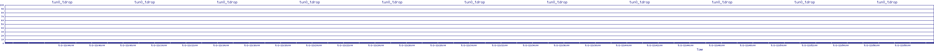 /2025/05/02/12/tun0_tdrop.png