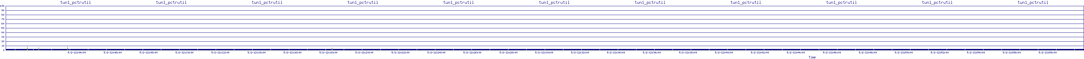 /2025/05/02/12/tun1_pctrutil.png