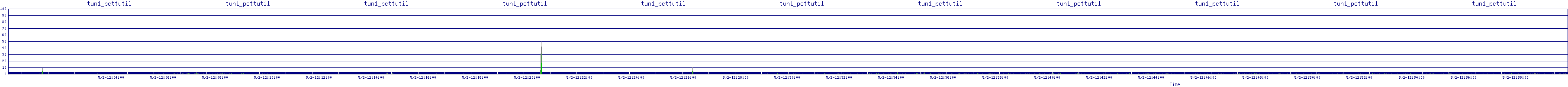 /2025/05/02/12/tun1_pcttutil.png