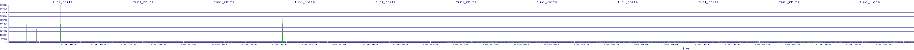 /2025/05/02/12/tun1_rbits.png