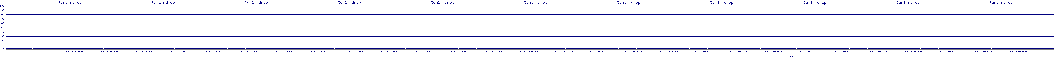 /2025/05/02/12/tun1_rdrop.png