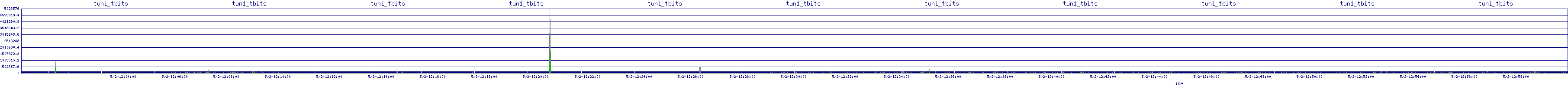 /2025/05/02/12/tun1_tbits.png