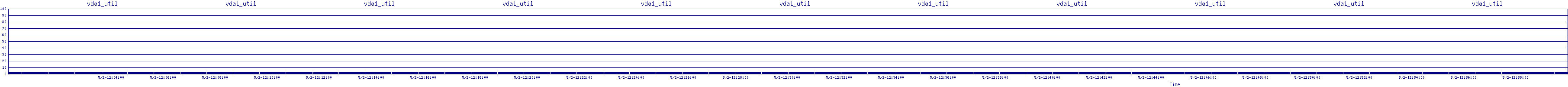 /2025/05/02/12/vda1_util.png