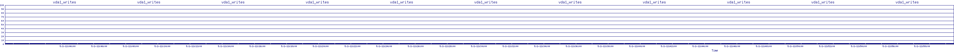 /2025/05/02/12/vda1_writes.png