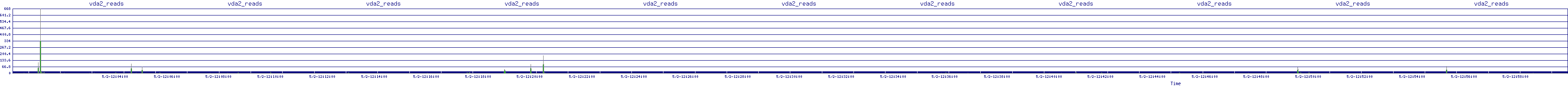 /2025/05/02/12/vda2_reads.png