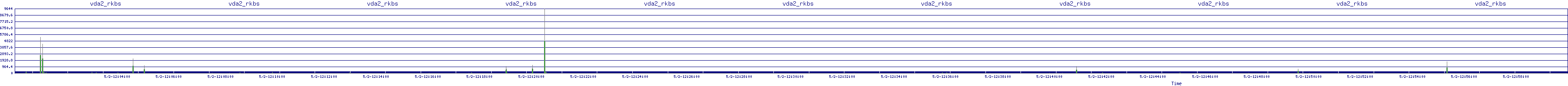 /2025/05/02/12/vda2_rkbs.png