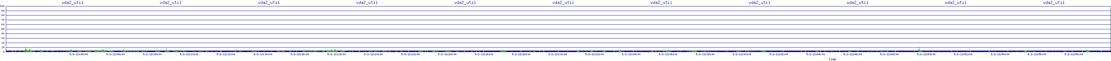 /2025/05/02/12/vda2_util.png