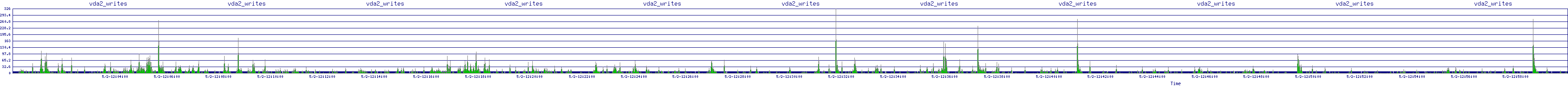 /2025/05/02/12/vda2_writes.png