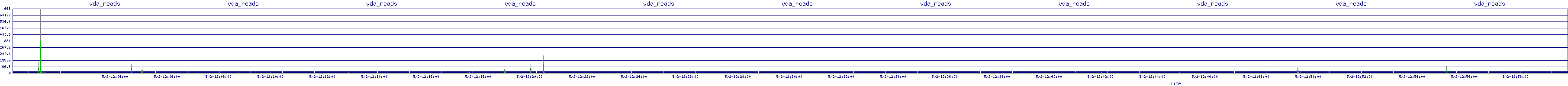 /2025/05/02/12/vda_reads.png