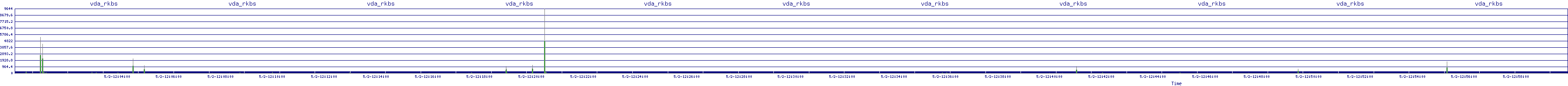 /2025/05/02/12/vda_rkbs.png