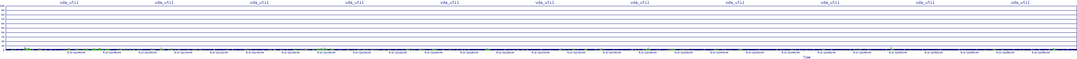 /2025/05/02/12/vda_util.png