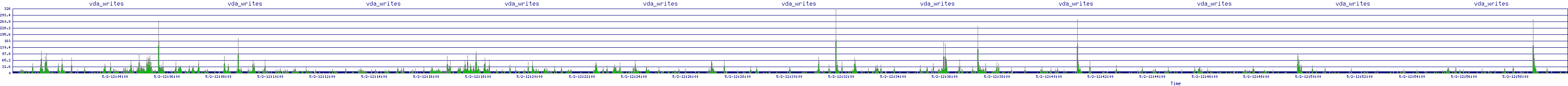 /2025/05/02/12/vda_writes.png