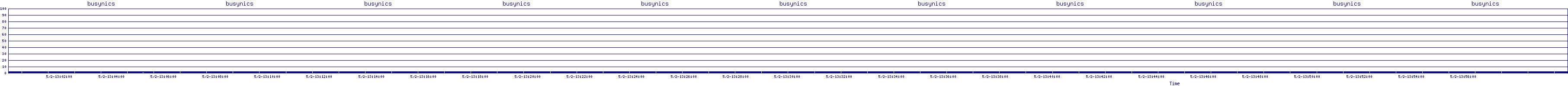 /2025/05/02/13/busynics.png