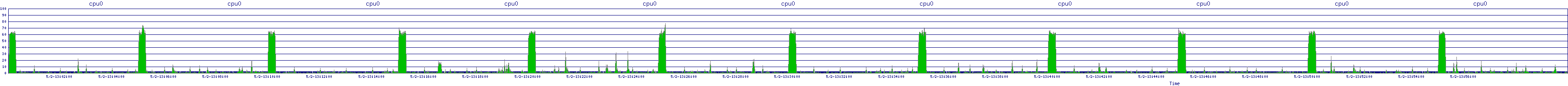 /2025/05/02/13/cpu0.png