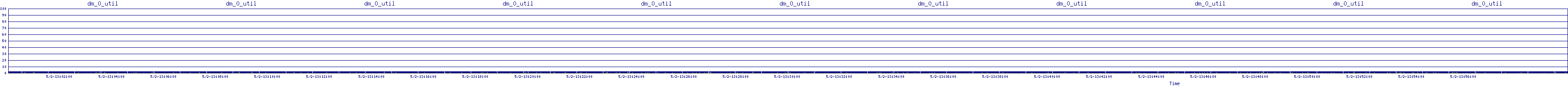 /2025/05/02/13/dm_0_util.png