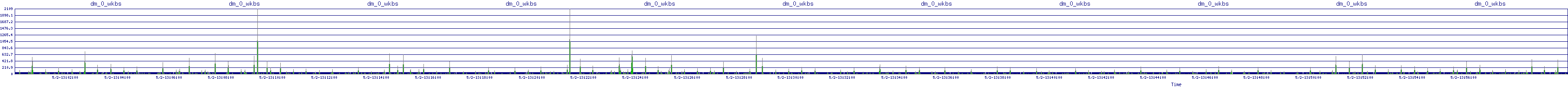 /2025/05/02/13/dm_0_wkbs.png