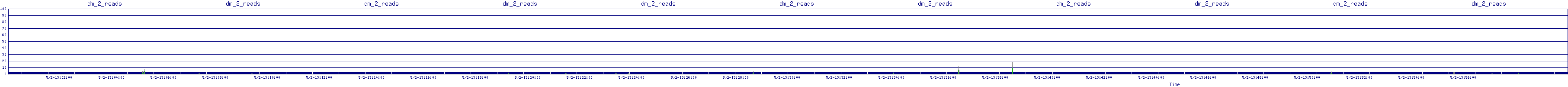 /2025/05/02/13/dm_2_reads.png