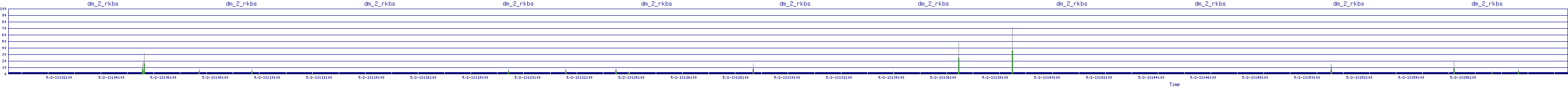 /2025/05/02/13/dm_2_rkbs.png