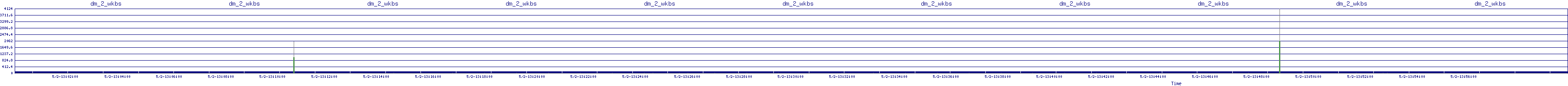 /2025/05/02/13/dm_2_wkbs.png